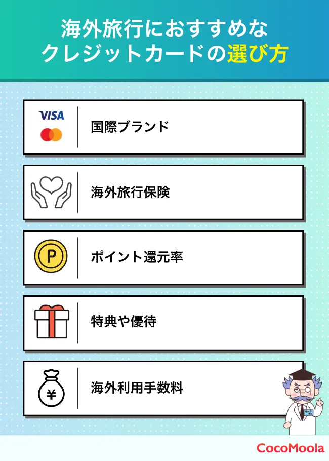 海外旅行におすすめなクレジットカードの選び方をまとめた図。国際ブランドや保険などが挙げられている