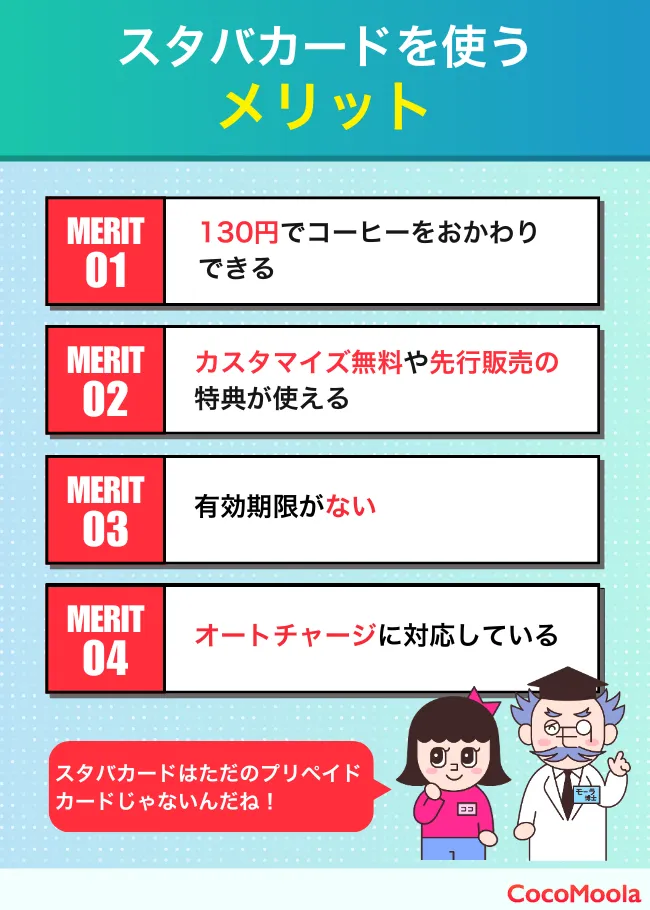 スタバカードについてメリットをまとめた図。リーズナブルな値段でおかわりできたりカスタマイズ無料などの特典が使えたりする、などのメリットが挙げられている