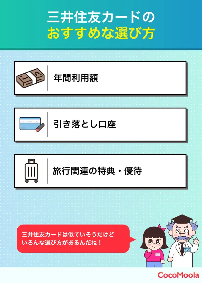 三井住友カードのおすすめな選び方についてまとめた図。年間利用額や引き落とし口座などで選ぶのがおすすめ