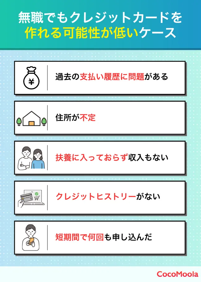 無職でもクレジットカードを作れる可能性が低いケースをまとめた図。過去の支払い履歴に問題があったり、住所が不定だったりすると作れない可能性がある