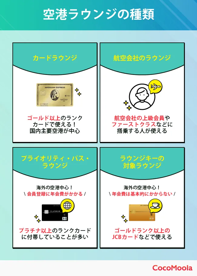 空港ラウンジの種類－修正版