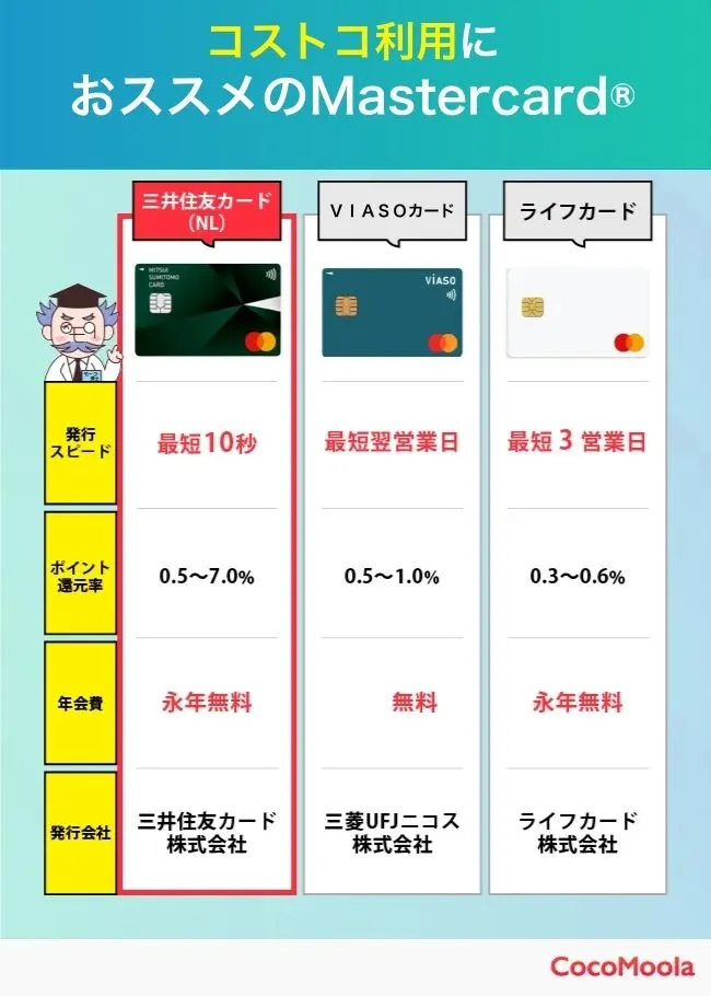 コストコの利用におすすめのMastercard®