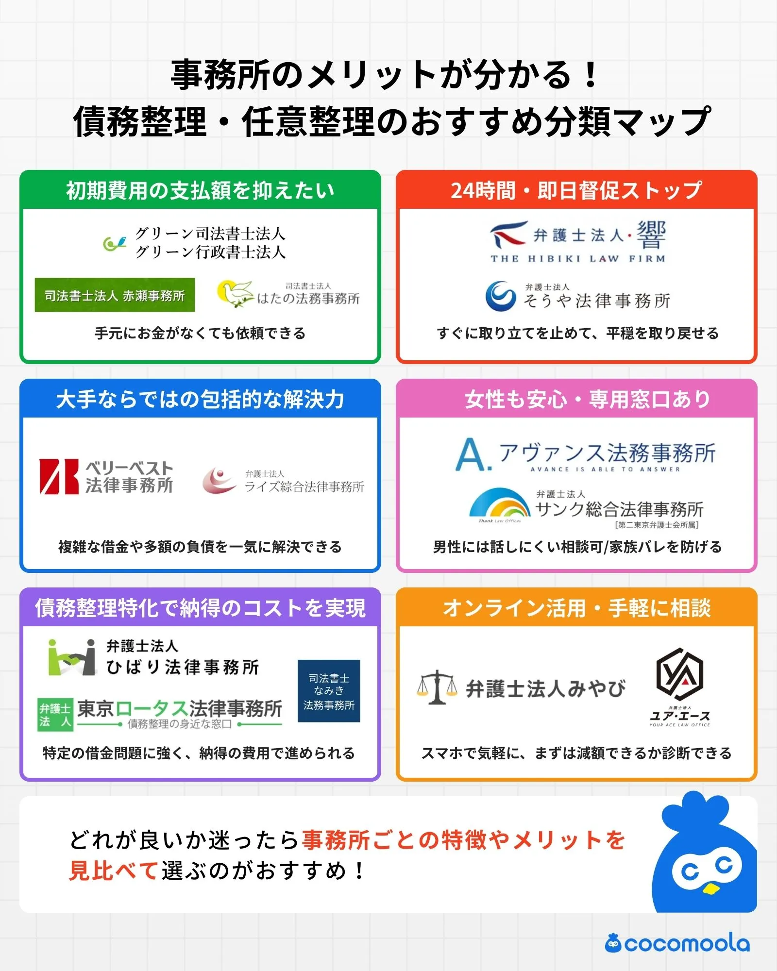 債務整理におすすめ法律事務所20選を人気比較！費用が安いのはどこ？｜CocoMoola