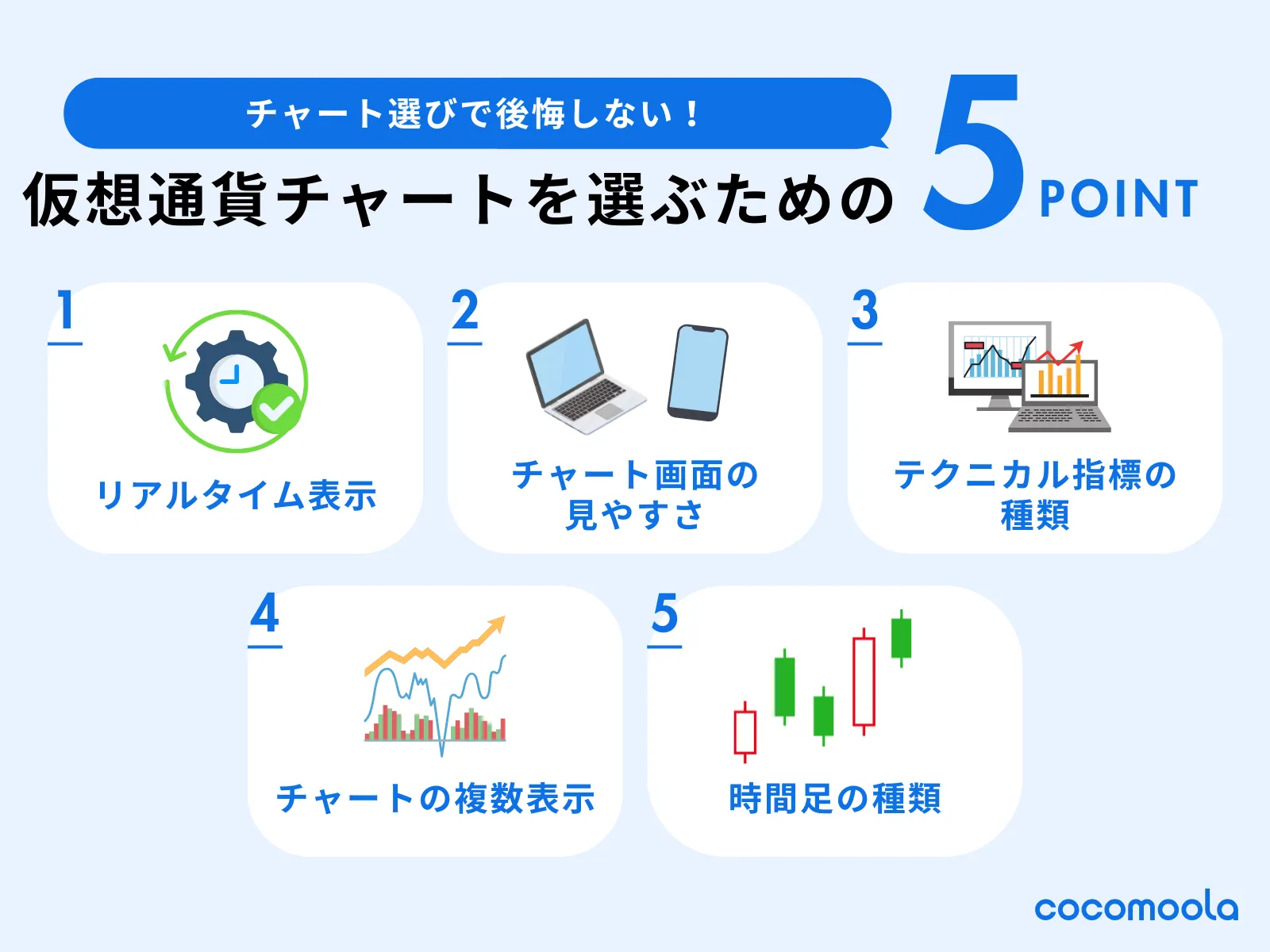 仮想通貨チャートおすすめ一覧！初心者でも見やすいサイトを徹底比較｜CocoMoola