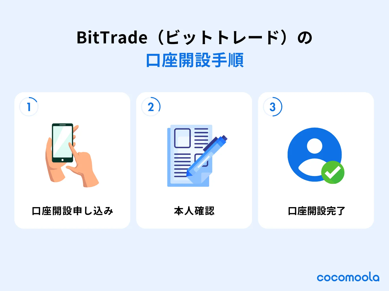 bittrade-account