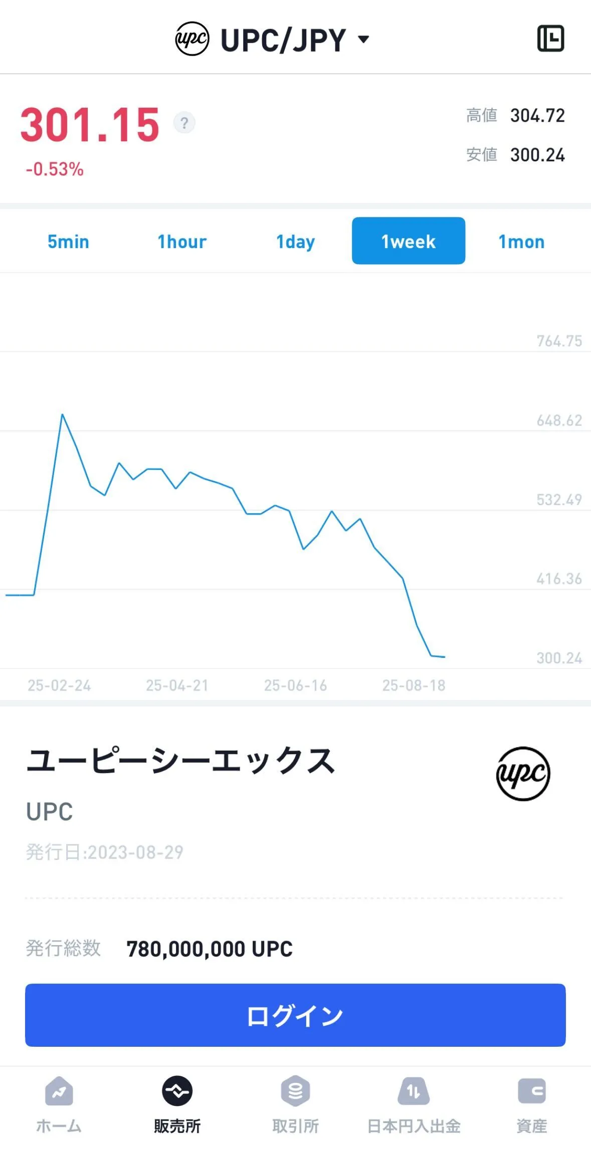 チャート画面