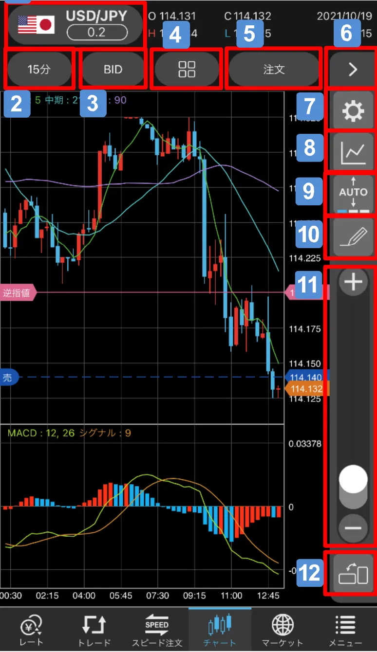 centralfx-chart