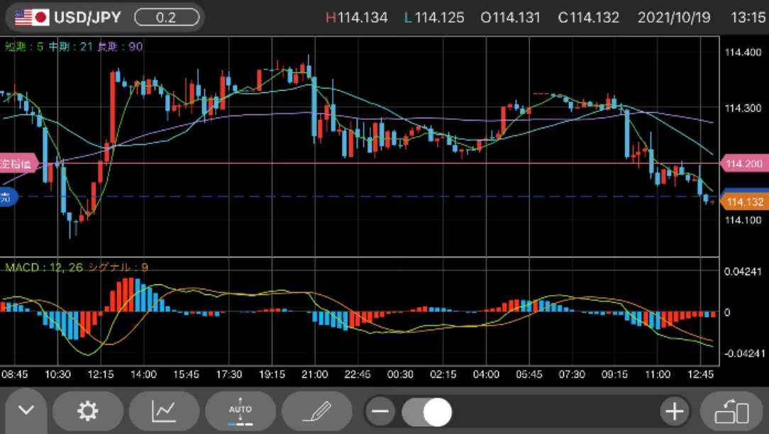 centralfx-sidechart