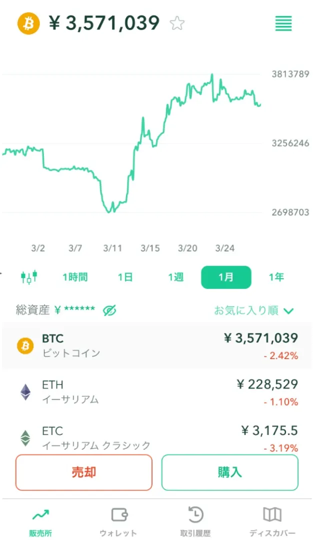ダッシュボード（スマホ）