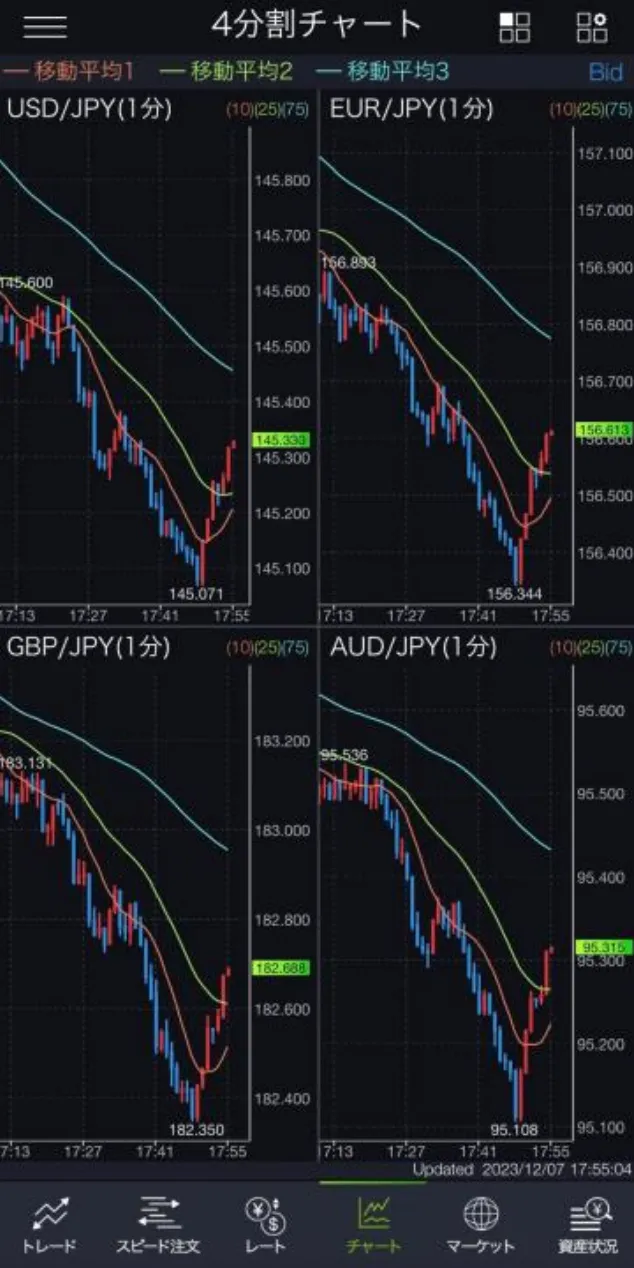 dmmfx 4chart