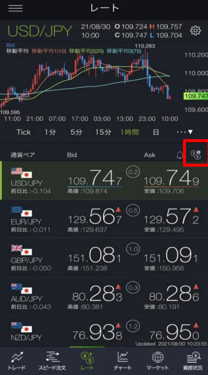 dmmfx rate