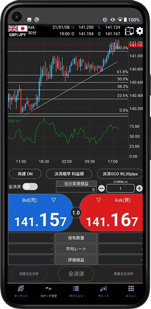 fxbroad-chart