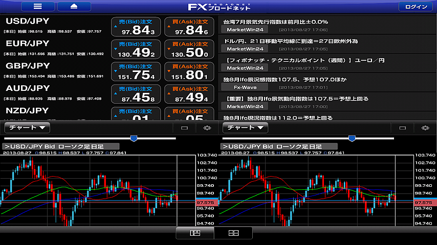 fxbroad-toptab