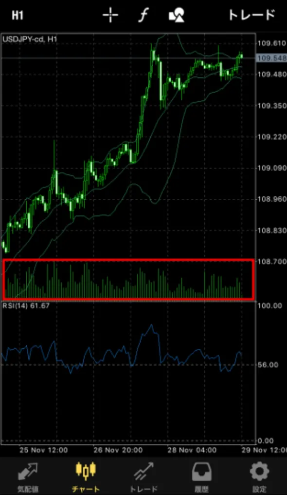fxtf-chart