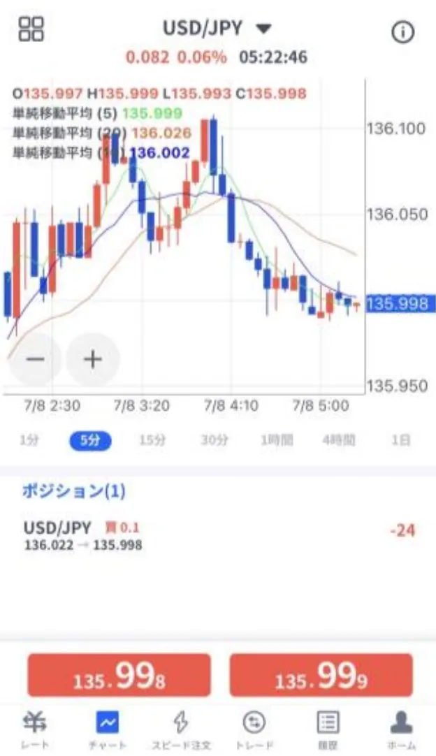fxtf-chart
