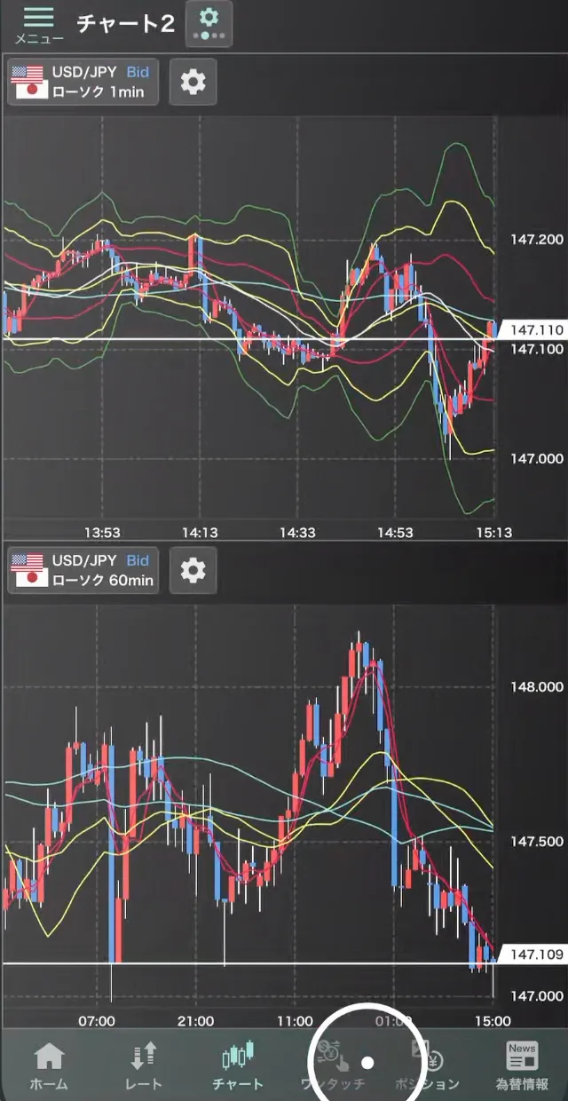 gaikaex-chart