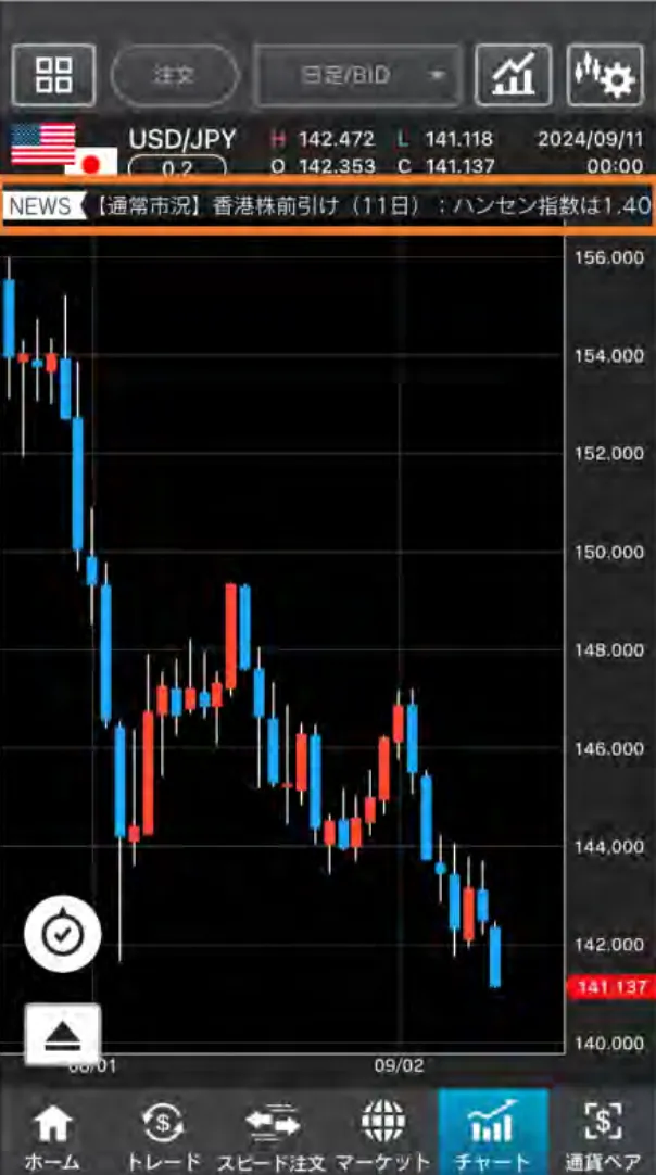 gaitamefx-chart