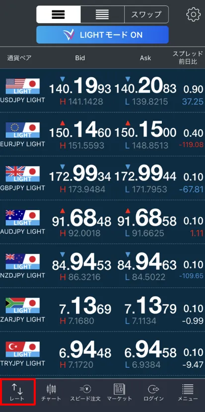 lightfx-rate