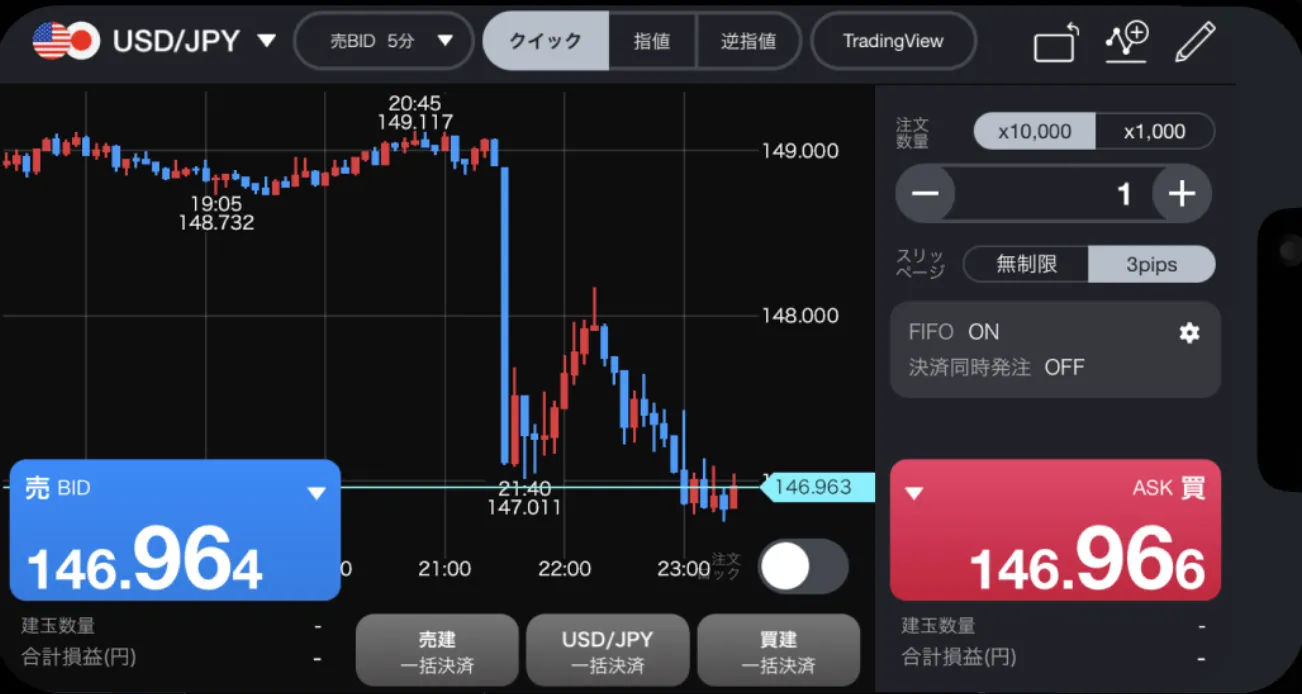 linefx-chart