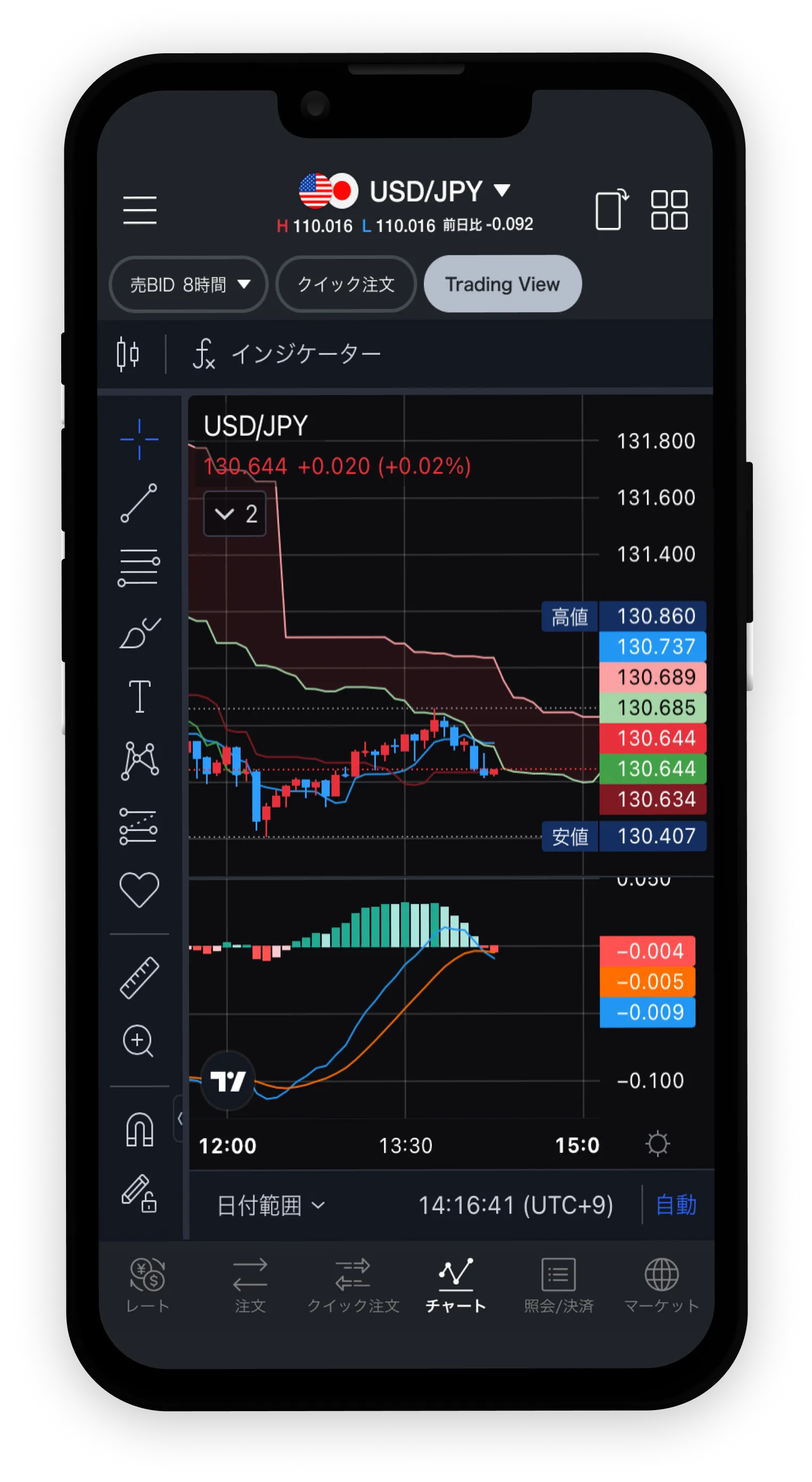 linefx-tradingview