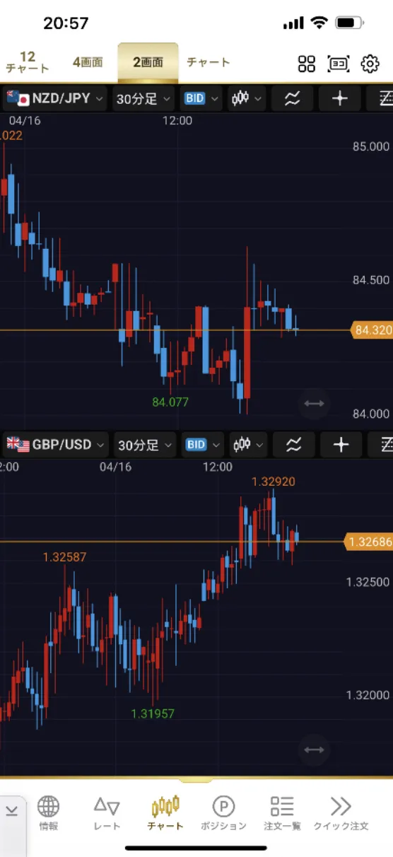 lionfx-2chart