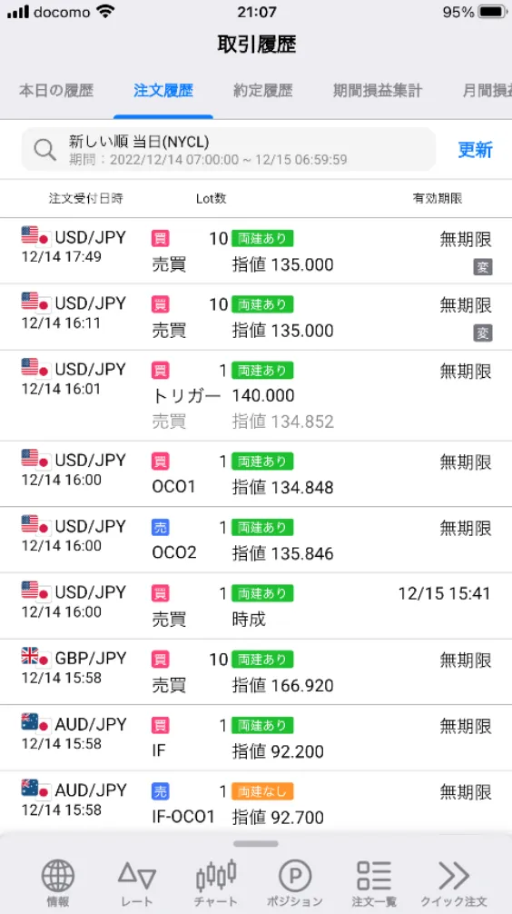 lionfx-history
