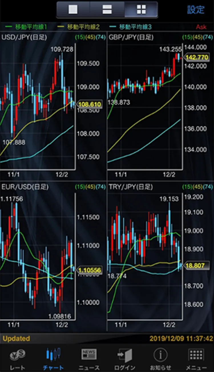 monexfx-4chart