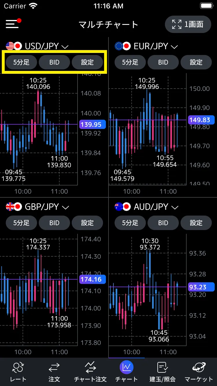 mufjfx-4chart