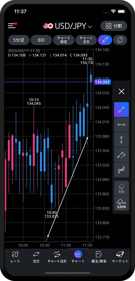 mufjfx-chart