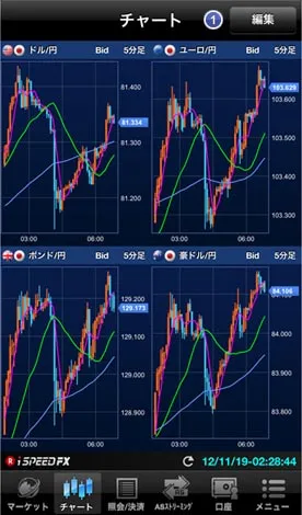 rakutenfx-4chart