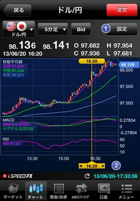 rakutenfx-chart
