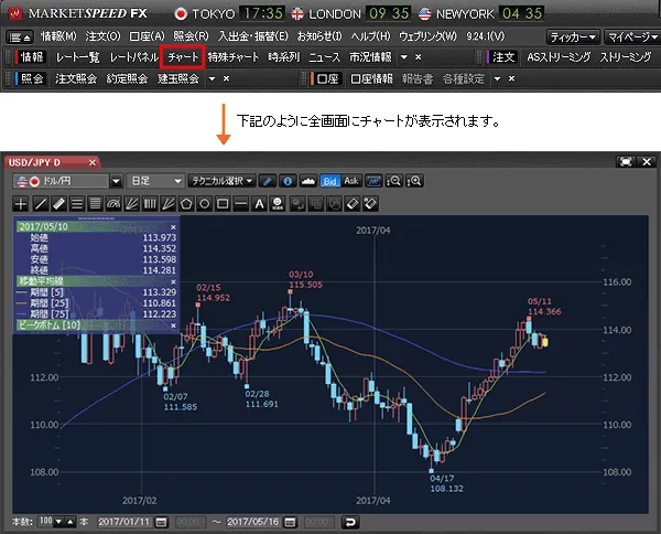 rakutenfx-pcchart