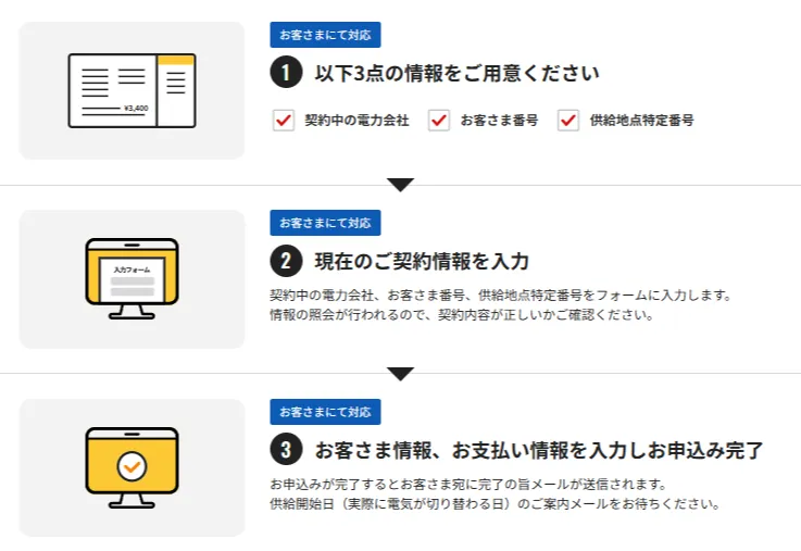 TERASELでんきご利用までの流れ公式サイト画像