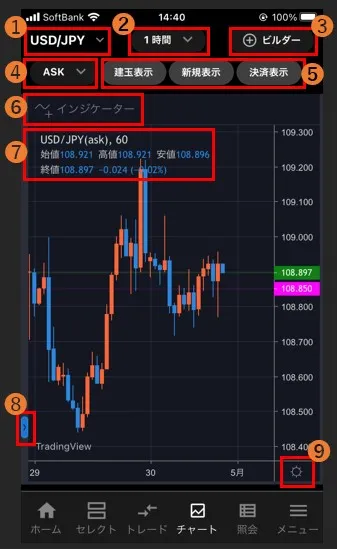 tryauto-chart