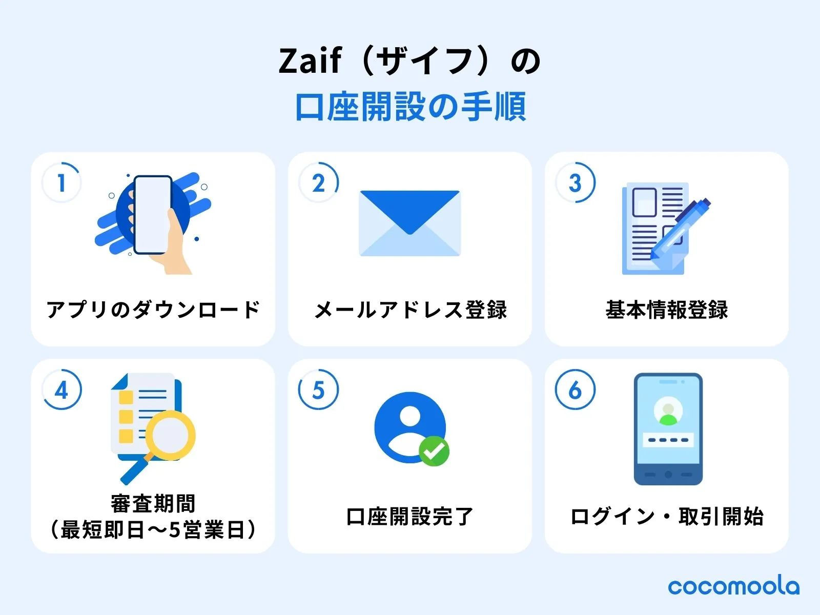 zaif-open