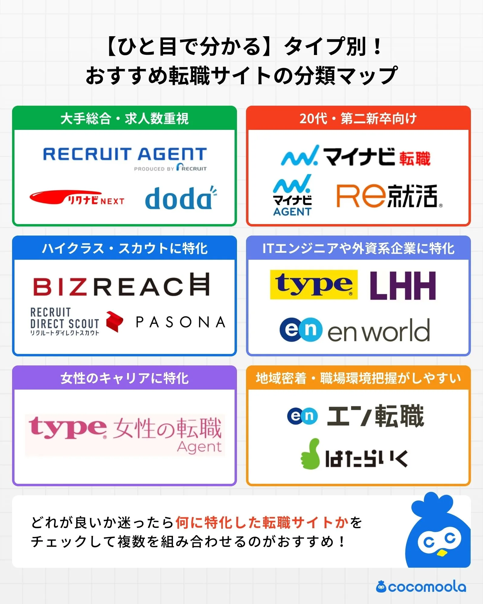画像：【ひと目で分かる】タイプ別！-おすすめ転職サイトの分類マップ
