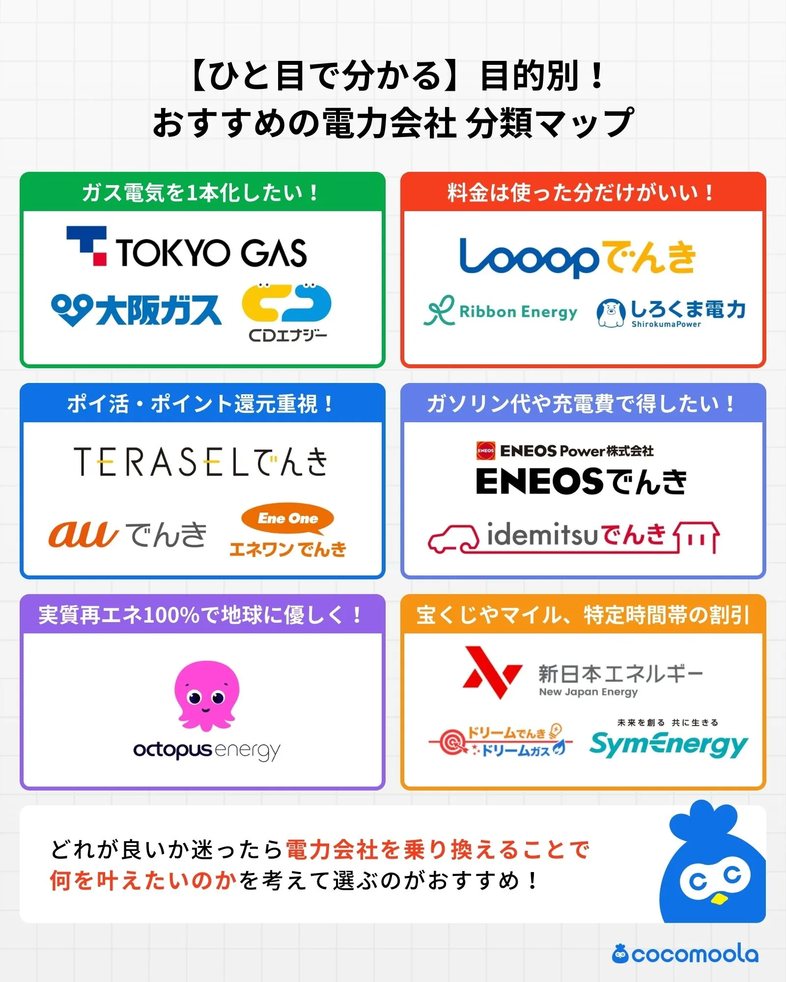 【ひと目で分かる】タイプ別！-おすすめ電力会社分類マップ