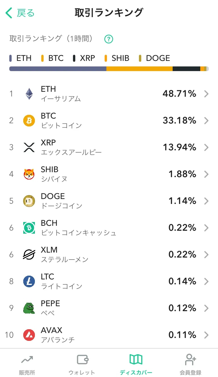 取引量ランキング