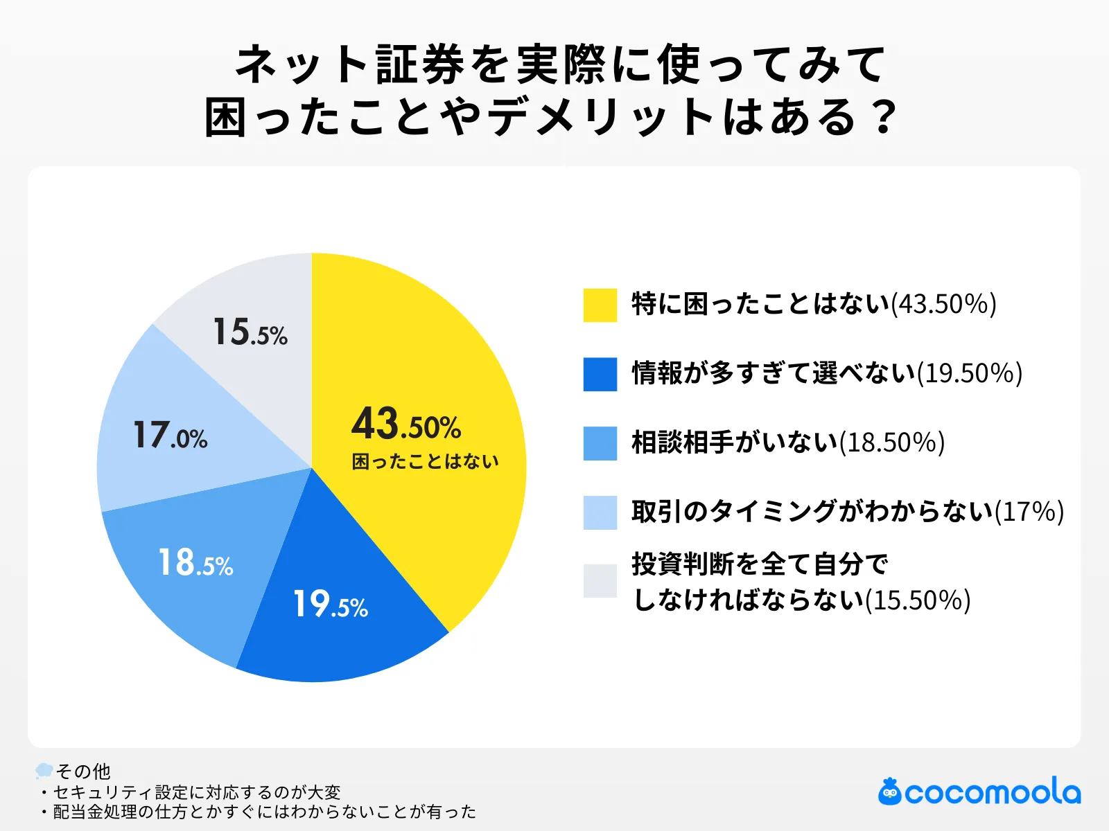 ネット証券を実際に使ってみて-困ったことやデメリットはある？