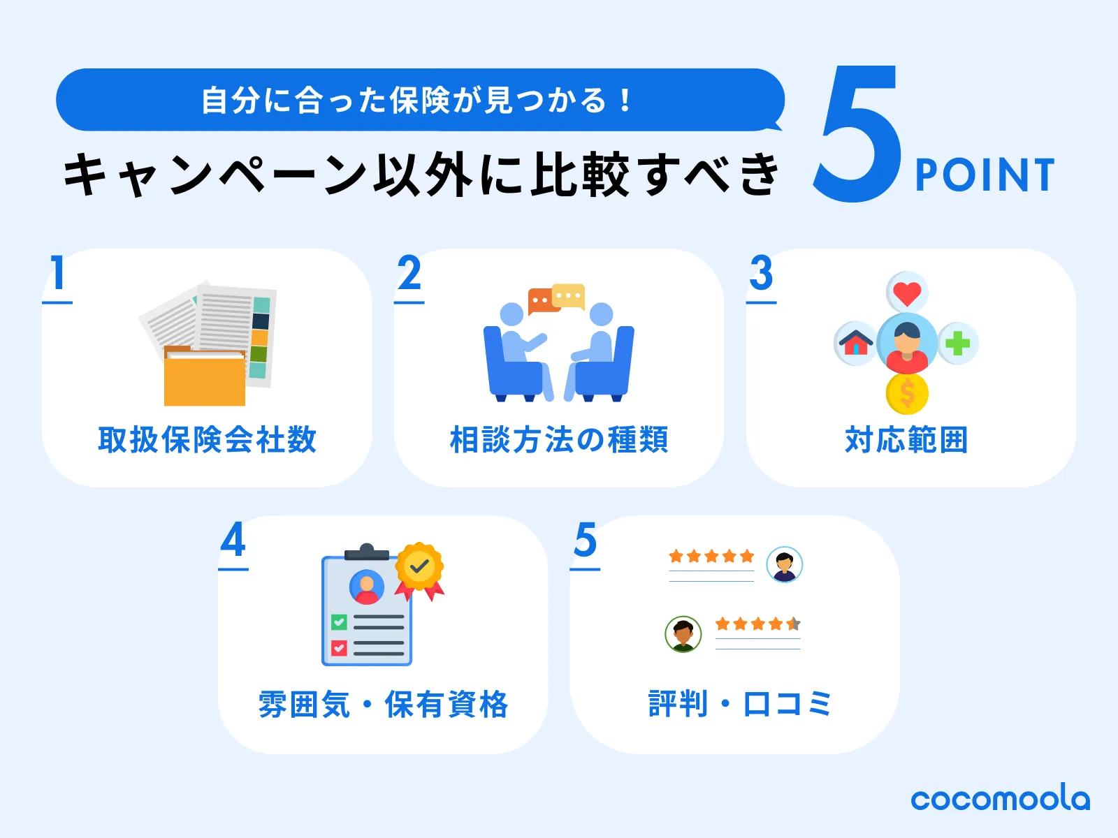 保険相談キャンペーン以外に比較すべきポイント