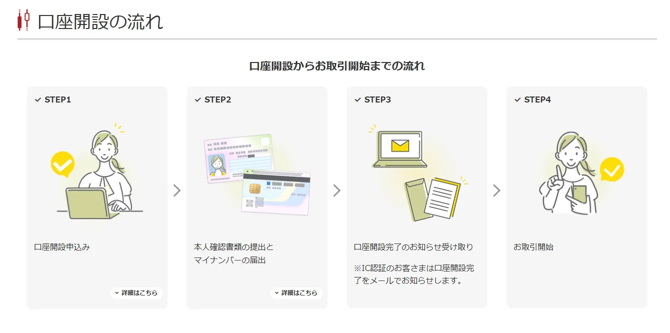 岡三証券のネット証券サービス_公式サイト画像-流れ