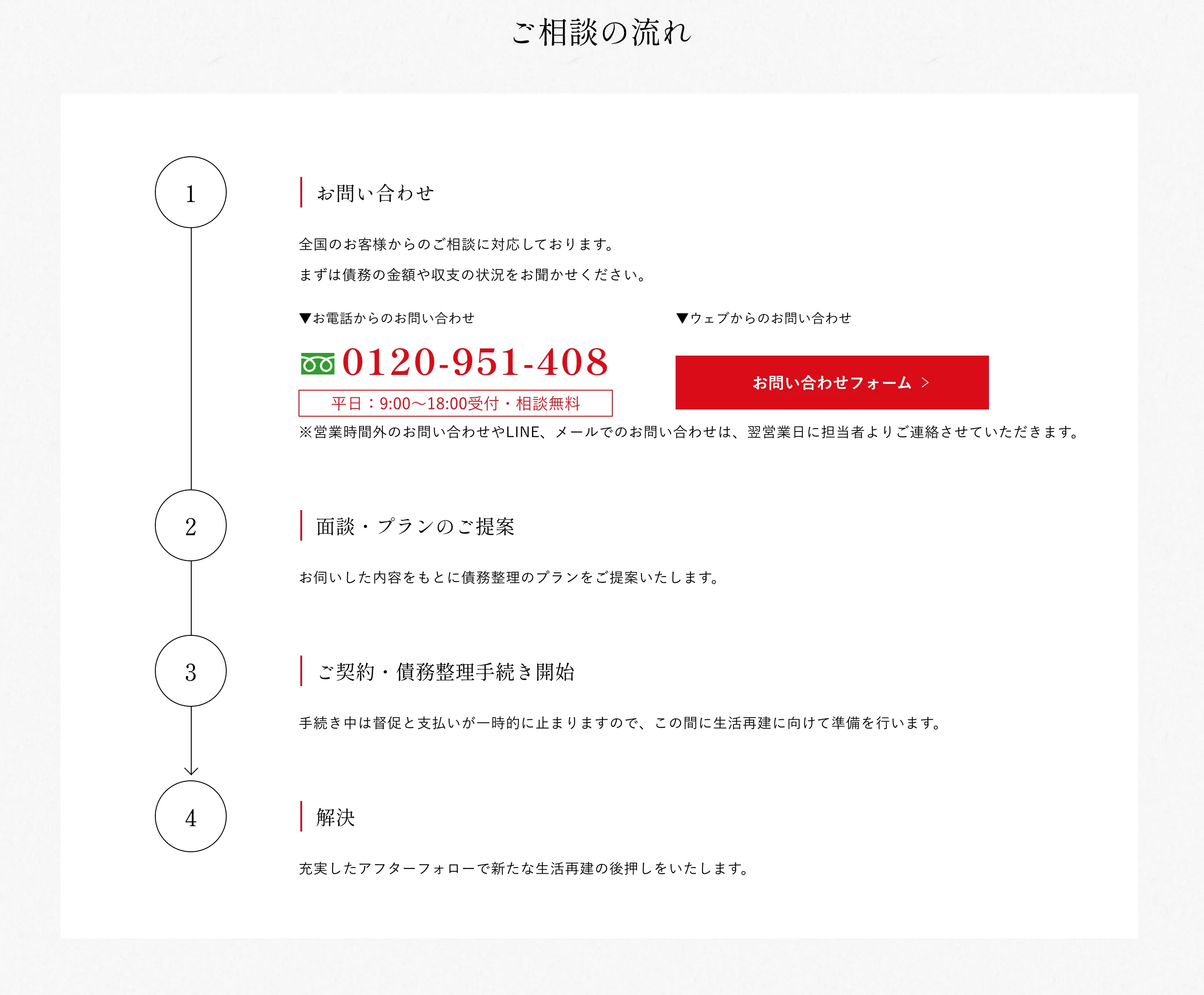 弁護士法人ユアエース公式サイトより｜流れ