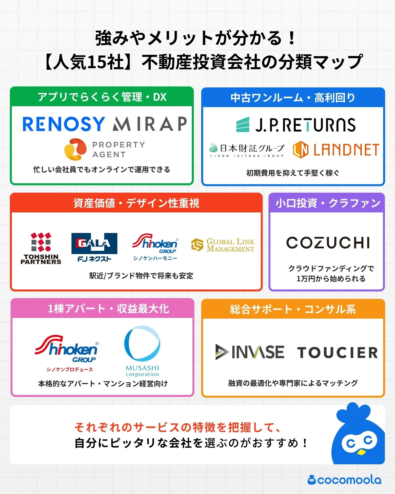 強みやメリットが分かる！  【人気15社】不動産投資会社の分類マップ