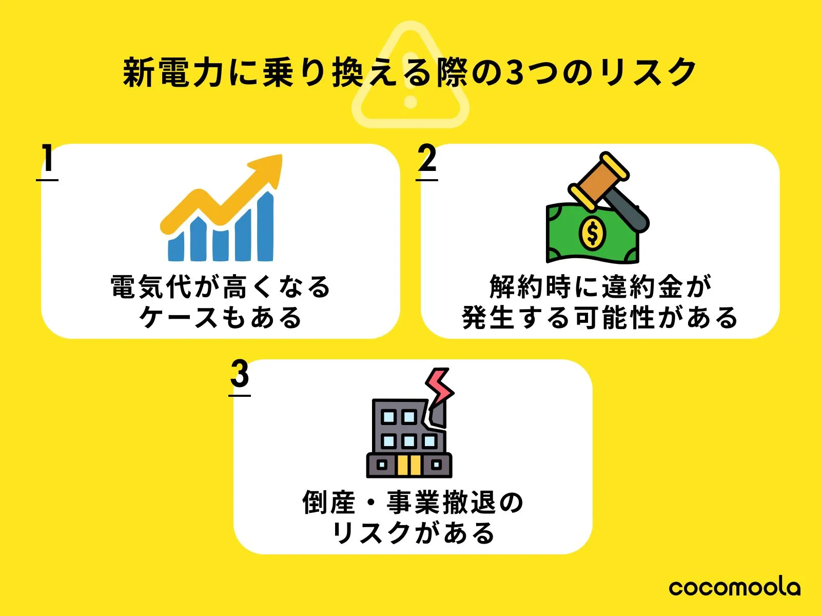 新電力に乗り換える際の３つの注意点を画像で解説
