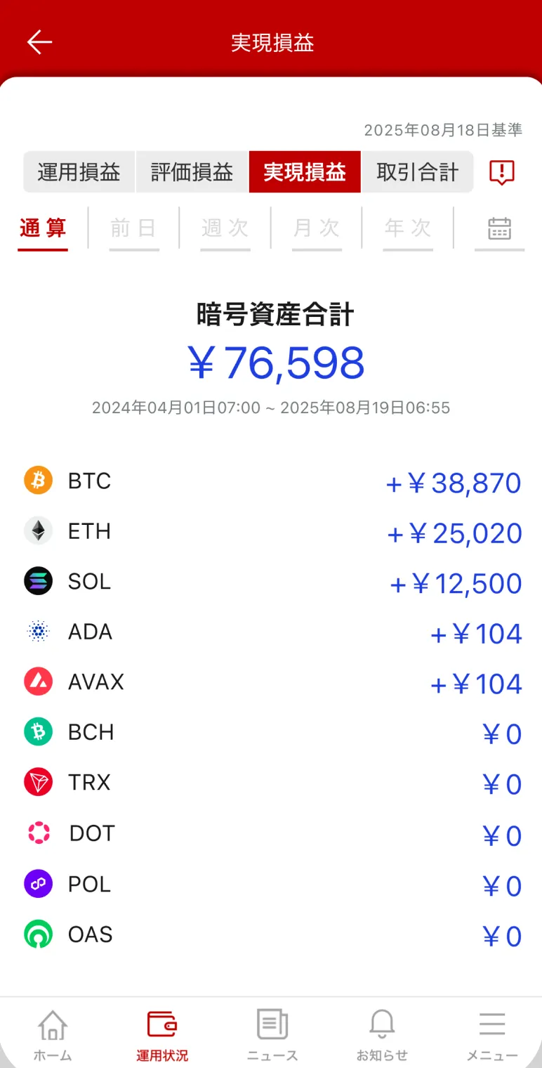 運用状況画面